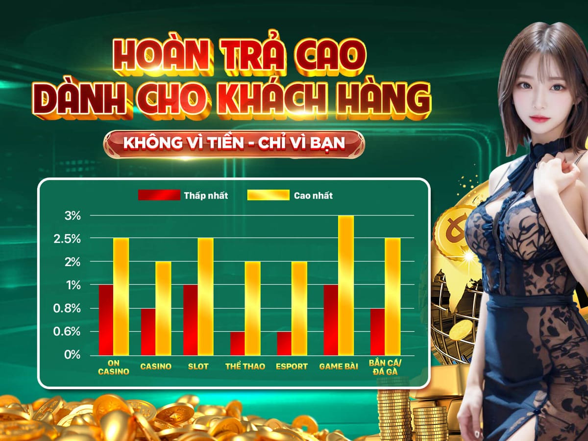 Thưởng Đăng Ký Lên Đến 100%